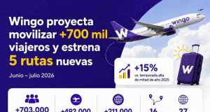 Wingo acelera la temporada de vacaciones con nuevas rutas y más de 700 mil viajeros proyectados