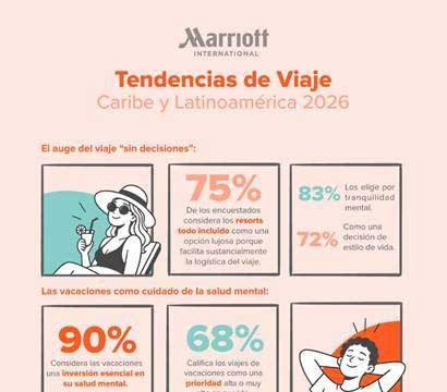 Latinoamérica cambia la forma de viajar: bienestar, IA y menos decisiones marcan la nueva tendencia
